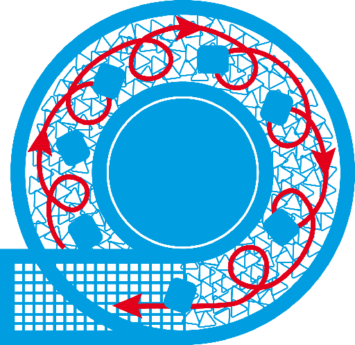 Grafik vom Prinzip der Funktionsweise einer Durchlaufanlage