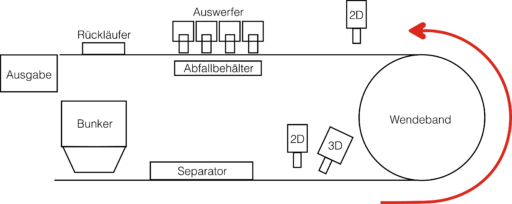 Münzronde Inspektionstechnik von Spaleck Oberflächentechnik