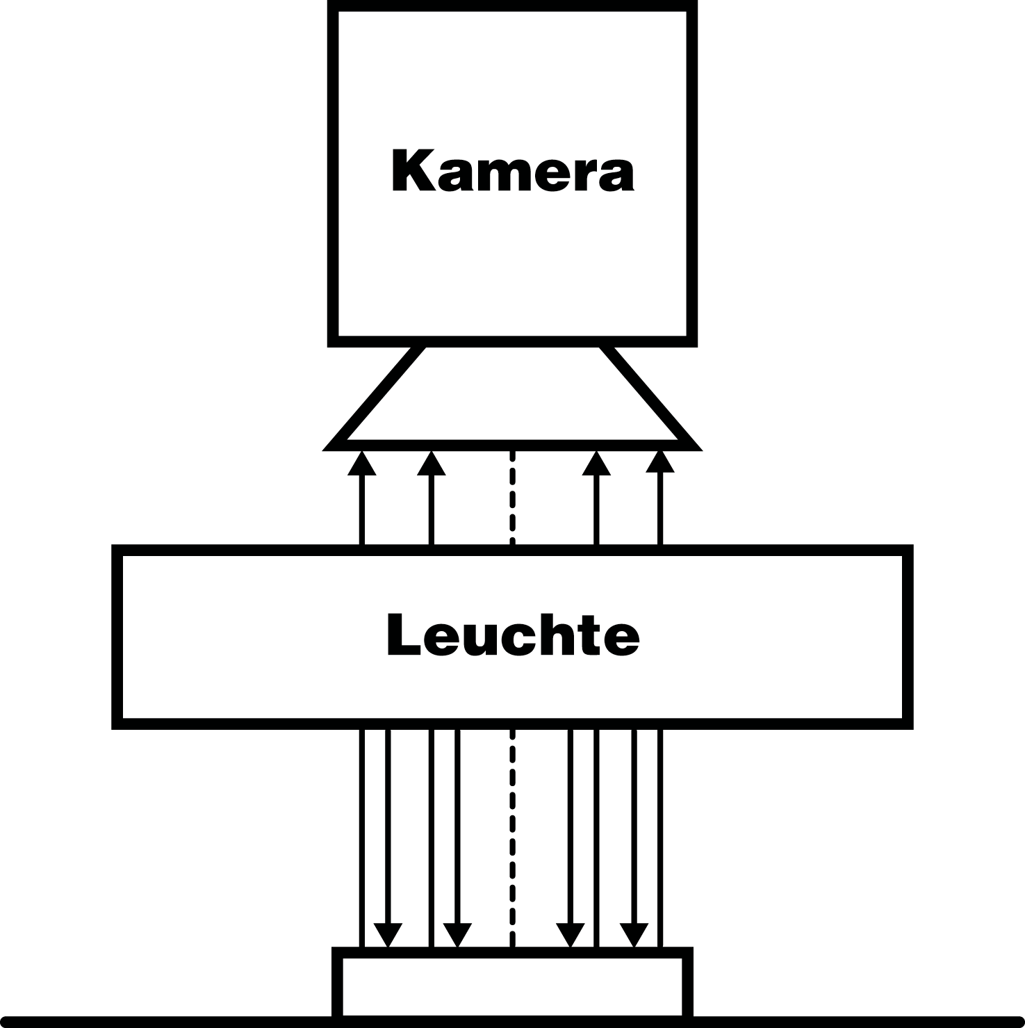 2D Kameratechnik bei Spaleck Oberflächentechnik