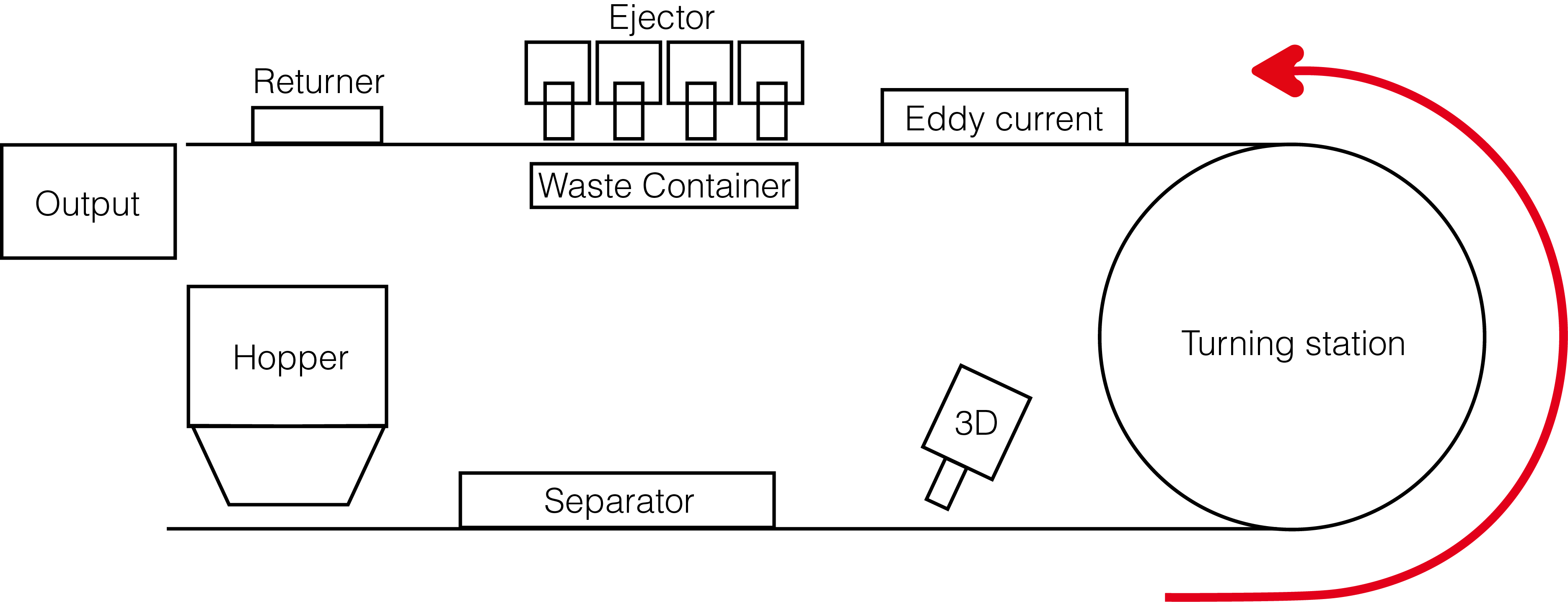 Schema der Wirbelstromprüfung bei Spaleck Oberflächentechnik