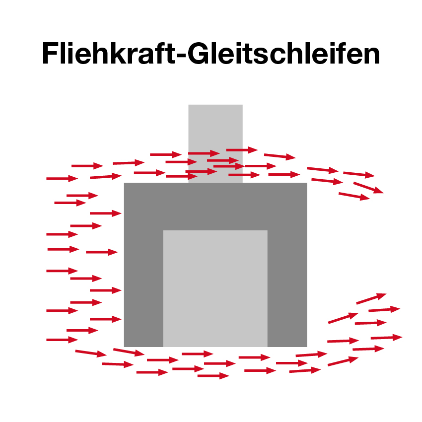 Visualisierung des Prozesses beim Fliehkraft-Gleitschleifen von Spaleck Oberflächentechnik