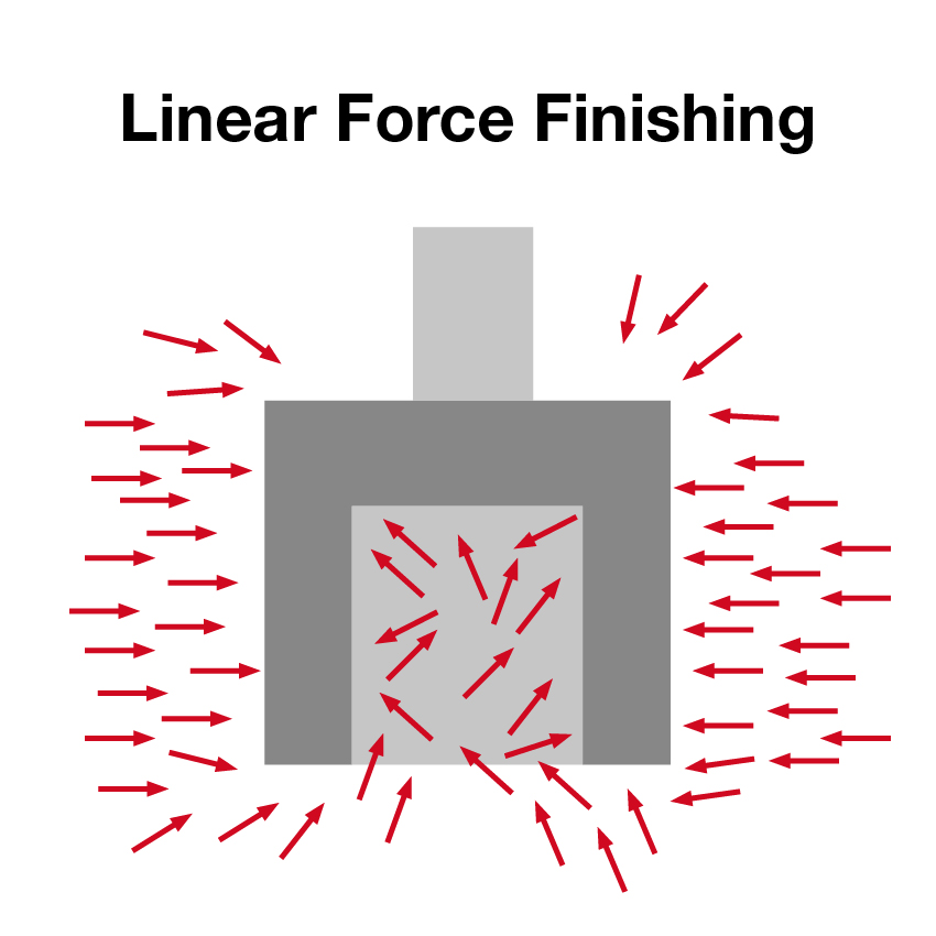 Visualisierung des Prozesses beim linear force finishing lff von Spaleck Oberflächentechnik
