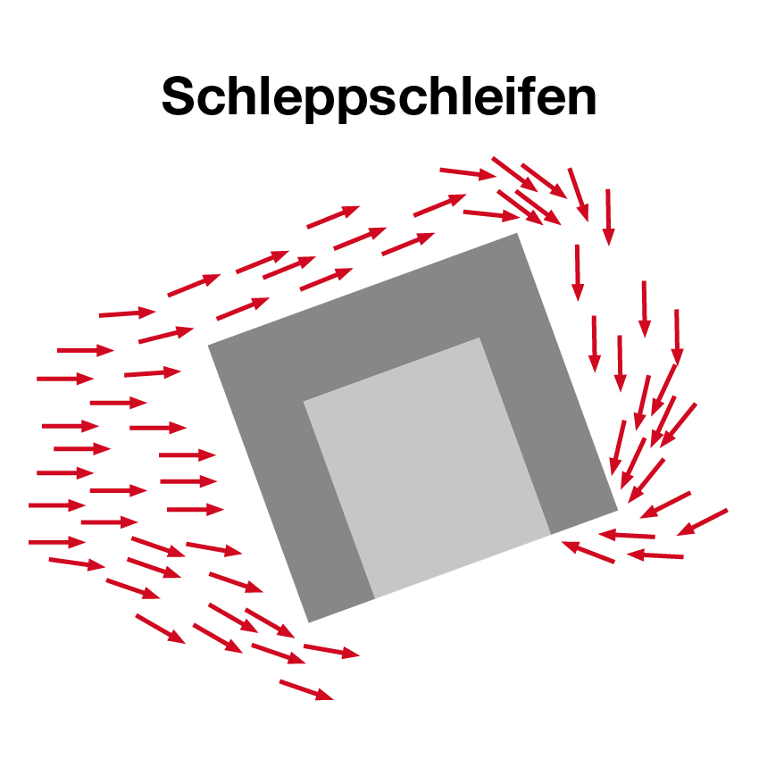 Visualisierung des Prozesses beim Schleppschleifen bei der Gleitschleiftechnik von Spaleck Oberflächentechnik