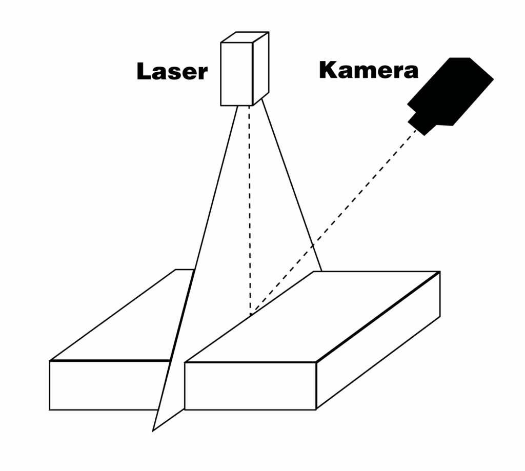 3D Kameratechnik Grafik aus der Inspektionstechnik von Spaleck Oberflächentechnik
