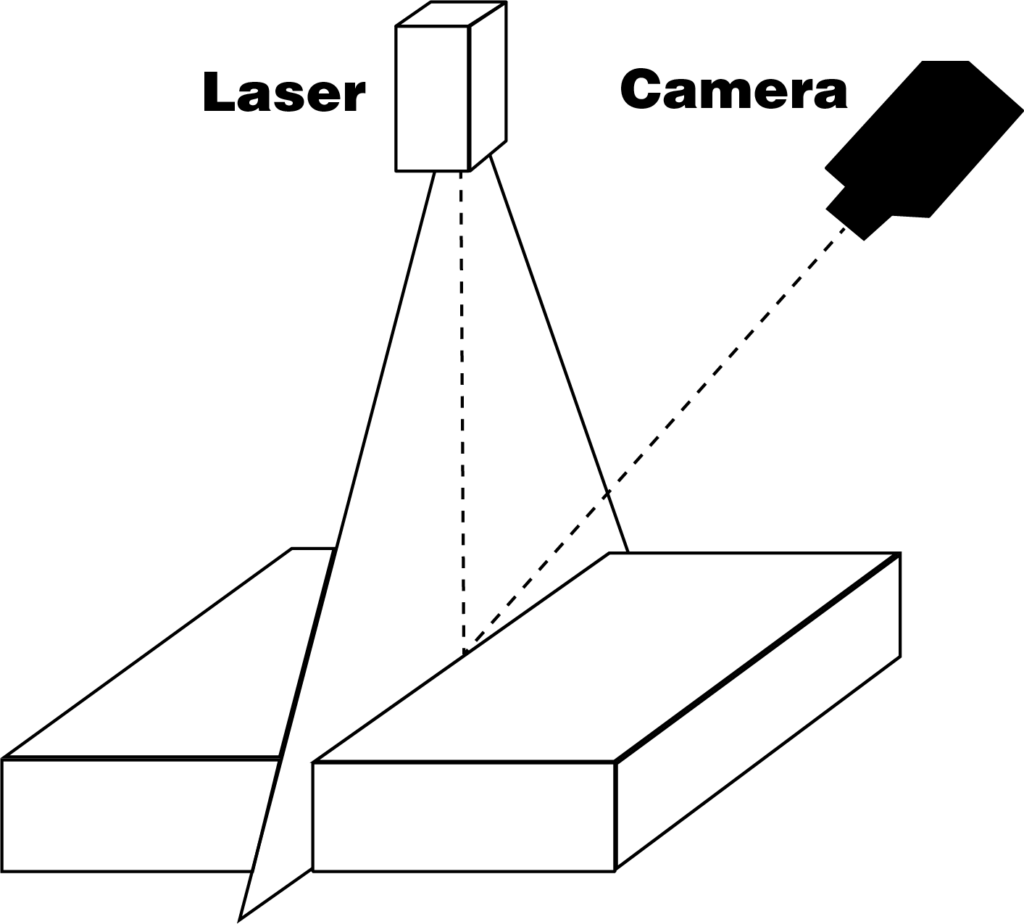 3D camera technology Graphic from the inspection technology of Spaleck Oberflächentechnik