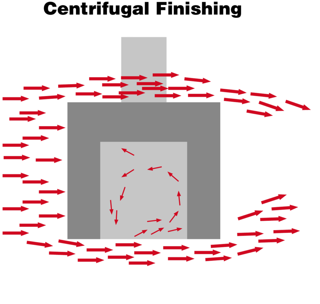 Visualization of the centrifugal mass finishing process by Spaleck Surface Technology