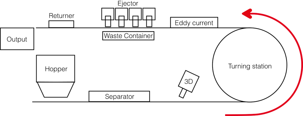 Diagram of eddy current testing at Spaleck Oberflächentechnik