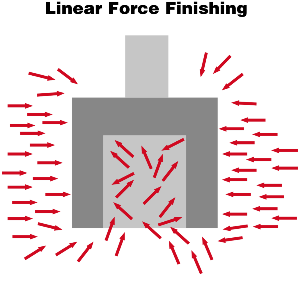 Visualization of the Linear Force Finishing (LFF) process by Spaleck Surface Technology