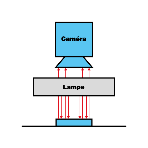 Technologie des caméras 2D issue du domaine de l'inspection chez Spaleck Oberflächentechnik