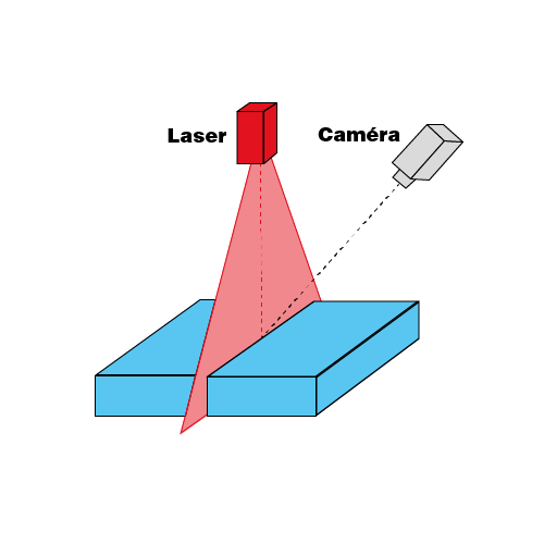 Illustration de la technologie des caméras 3D issue de la technique d'inspection de Spaleck Oberflächentechnik