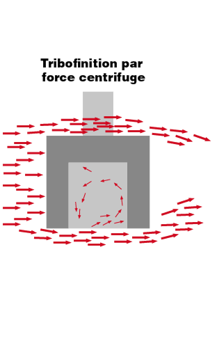 Visualisation du processus de tribofinition de Spaleck Oberflächentechnik