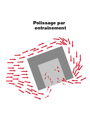Visualisation du processus de meulage par traînée dans la tribofinition de Spaleck Oberflächentechnik