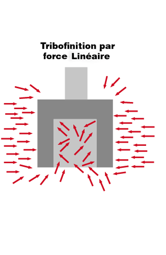 Visualisation du processus de finition par force linéaire (LFF) de Spaleck Oberflächentechnik